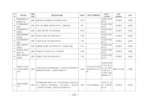 咸陽重點項目計劃出爐 創(chuàng)新投資引領(lǐng)高質(zhì)量發(fā)展